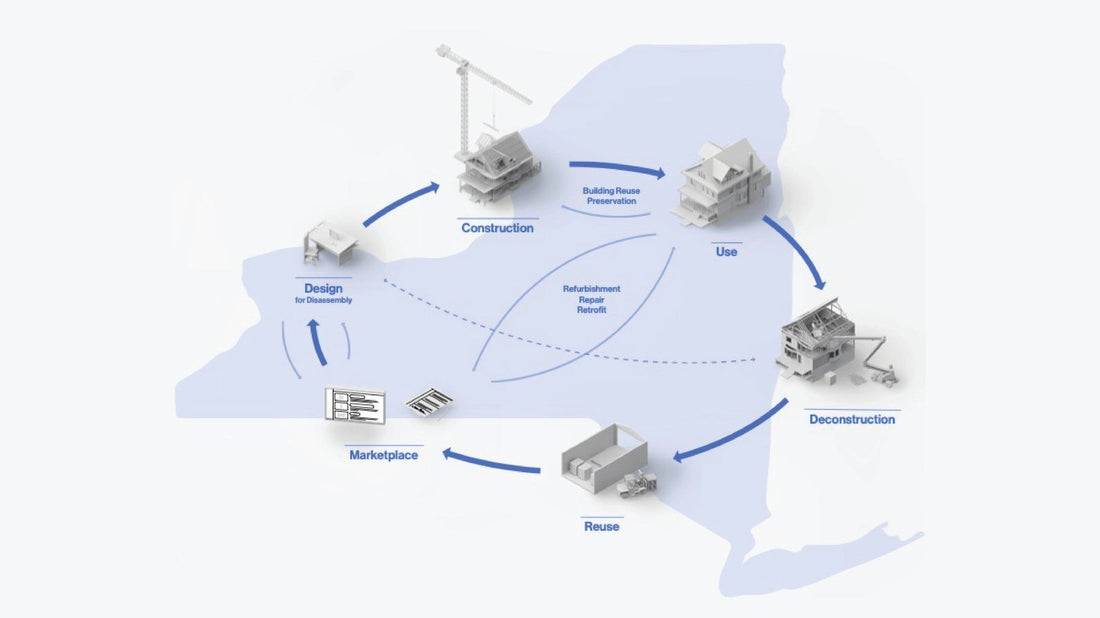 Building a Greener Future: Deconstruction & Material Reuse in New York State